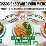 régime dissocié